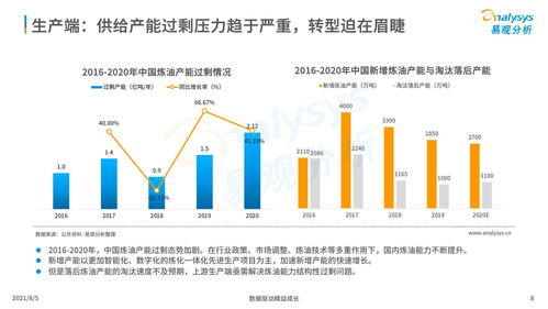 中国能源数字化产业市场分析2021