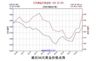 今天金价每克多少元