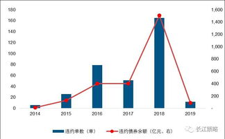 利用股票这种金融工具进行融资对发行者有何好处？