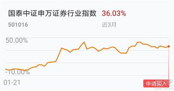 2022年券商股可以中期持有吗