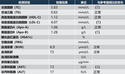 中国患者,降脂治疗如何做 来看看这则病例