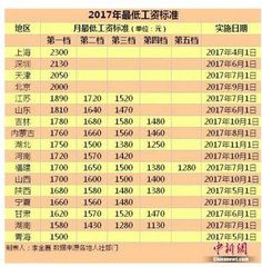 2015年保险公司排名情况(众诚保险排名第几位)