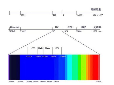 做一个试验要用照度为4500lx±500lx的条件，但是实验室没有专门的仪器，日常用的日光灯有符合条件的吗？