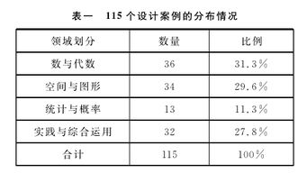 初中数学主题探究性学习模式的研究 