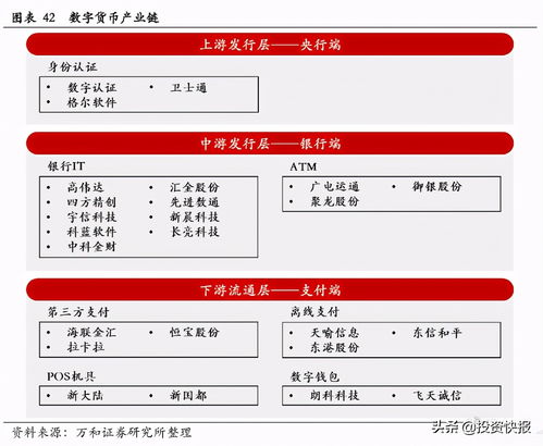 数字货币交易软件列表、biftin数字货币交易软件