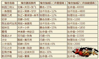 你是风儿我是沙 三国战起来 揭开三世姻缘 