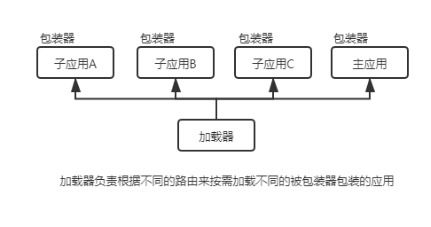 基于single spa vue的前端微服务项目实践