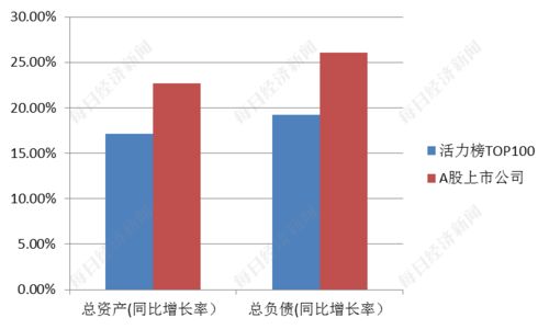 2022年即将上市公司名单