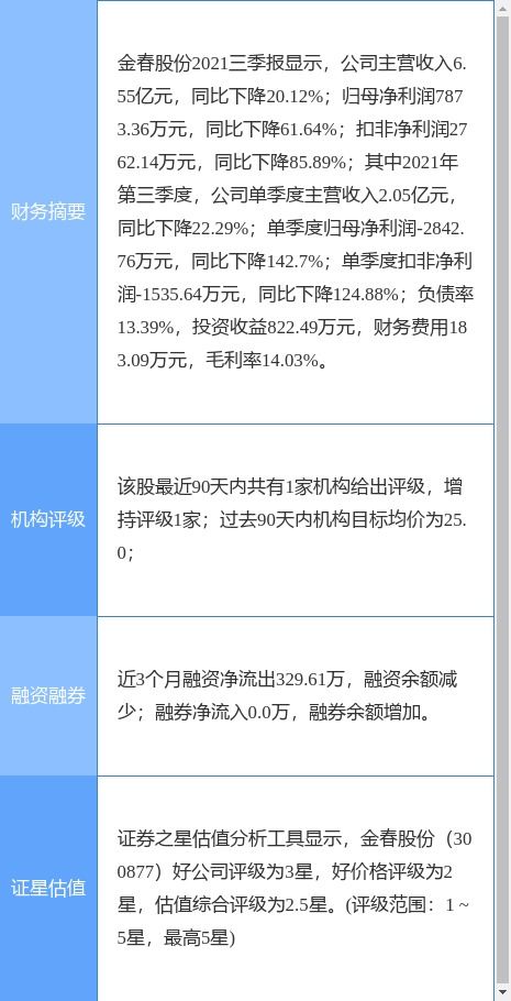 汇川技术限售股30.50万股将于10月10日上市流通