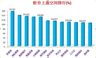 首钢股分怎样净资产突然增加了