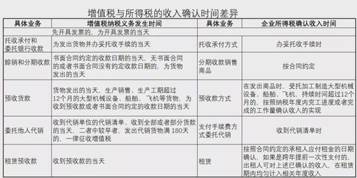 企业制作电影服务取得的收入要交增值税和所得税吗