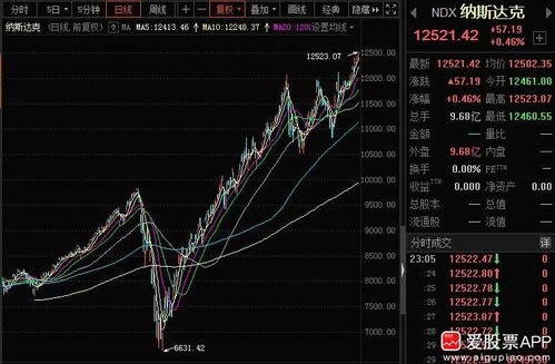 国家队出手算操纵股市吗