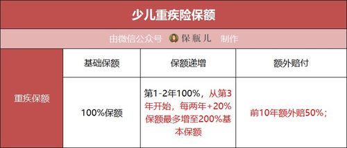 想给父母买保险。附上详细信息。大家给分析并推荐下。谢谢(太平洋保险茶陵分公司电话号码)