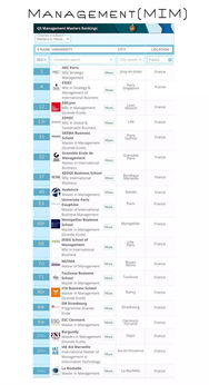 法国哪些大学排名