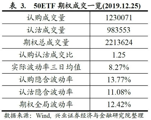 水晶球20191225 市场情绪偏谨慎