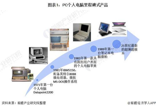 是什么原因导致PC市场热度逐渐下降的？