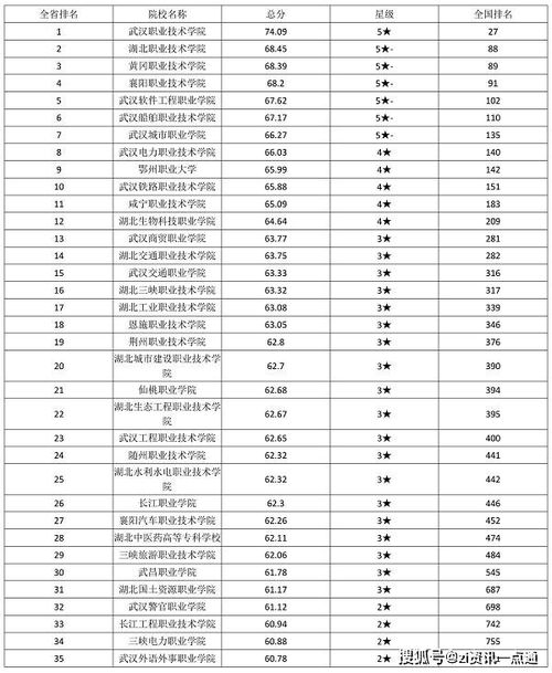 全国职业技术学院排行榜 专科学校排名2021最新排名