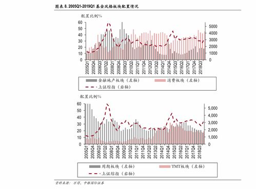 股票的融资余额是啥意思？