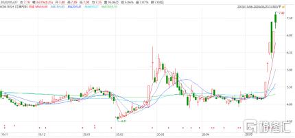 江淮汽车怎么了资金流入股价下跌