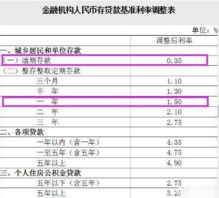 一万块投资一年利息700高吗？没有任何风险的。本金利息加起来一年10700。