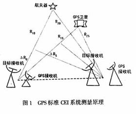 什么叫做比例精度，在实际测量中的意义。