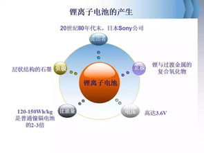 PPT详解丨锂电池基础知识介绍