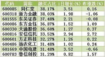 为什么君正集团股票10送10之后,当前成本翻了一倍