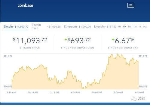 派币区块链最新消息,派币办卡最新官方信息