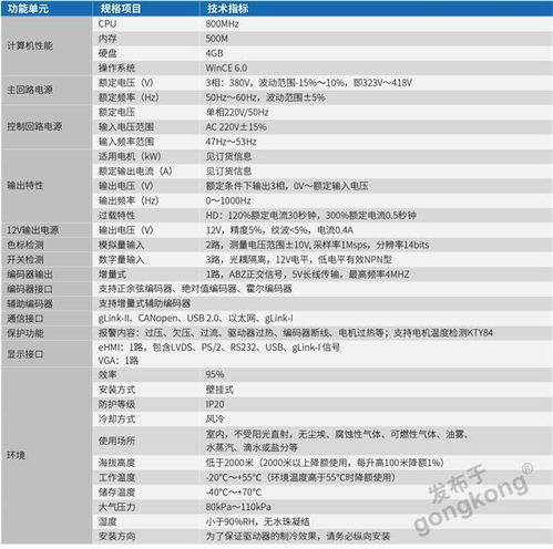 固高科技中签号公布清单