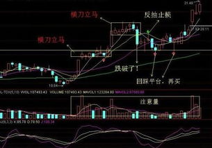 股票上涨阴线