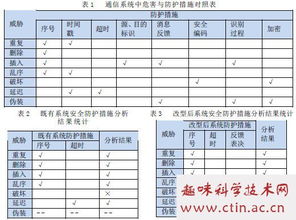 铁道信号毕业论文相关