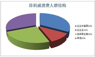 股市是否已经回热？