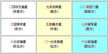 2013年九宫风水布局图和解析