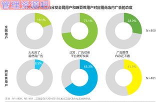 移动端产品分析报告 现状 特点速描与未来展望