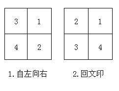 篆刻的名字顺序 