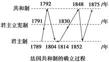 1833年起,法国政府先后颁布和修改贸易法令,在兼顾生产者和消费者利益的前提下,初步建立谷物出口的可调节性关税制度 弹性税率 ,该制度的实施有利于