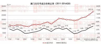 19岁女想35岁之前在厦门实现买房，有几千块股票，月资一千，想做15年定期投基，月存多少合适请指导！