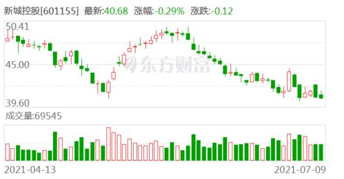 股票在那买呢?银行还是证券公司?