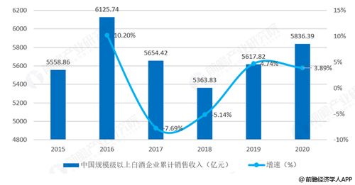 洋河股份属于什么行业