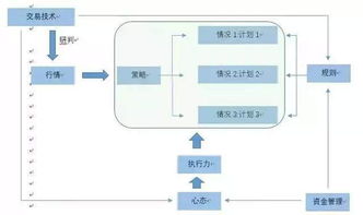 关于交易系统的一些理解