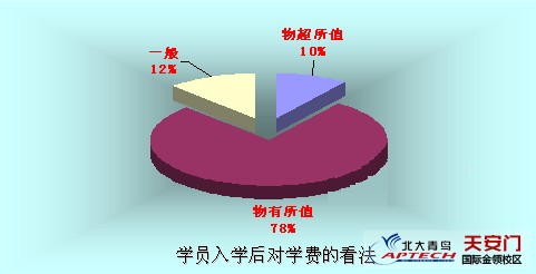 北大青鸟录取分数线？北大青鸟学费多少