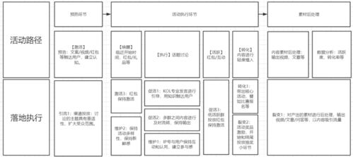 AG公式打法-它的科学理论及实操应用分析