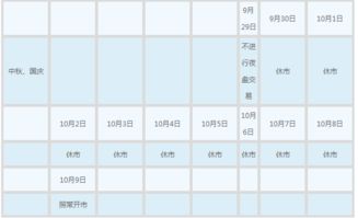 外汇市场10.1放假吗