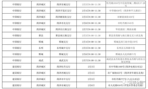 网友关注的菏泽各银行营业时间来了