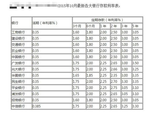 银行存款1600元怎样存利息高 