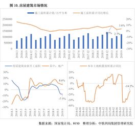 金星代表的行业有哪些