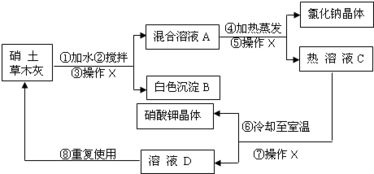 民间流传用硝土和草木灰作原料来制取硝酸钾.硝土中含有硝酸钙和氯化钠物质,草木灰的主要成分是碳酸钾. 