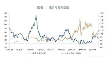 原油价格跟美国经济有没有关系？