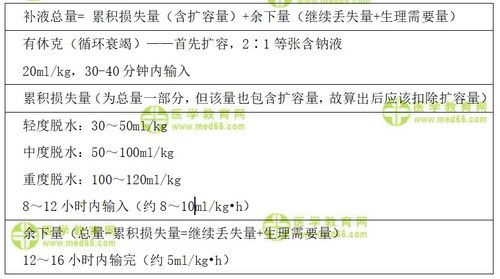 考生掌握 小儿腹泻病静脉补液三定及三见原则 