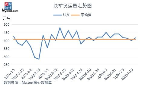 什么叫“溢价”?什么叫“溢价空间”？两者有何区别？